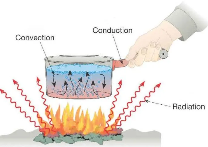 Principles of Thermal Interface Material 01