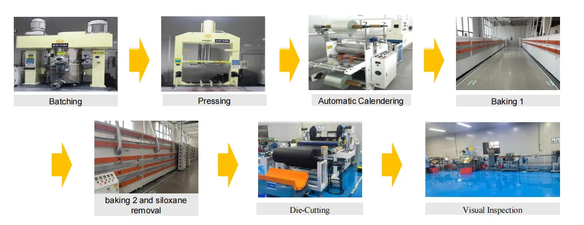 Production process 2